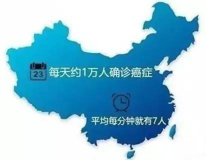 图：患癌比例.jpg